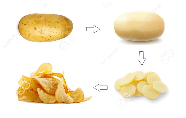 what is the production cycle of potato chips