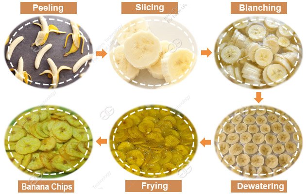 The process of making banana chips