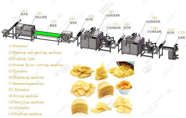 Small Scale Potato Chips Making Machine Potato Chip Production Line