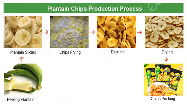 how to make plantain chips in nigeria