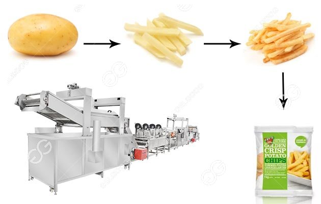 Hot Sale Electric Commercial Potato Chip Cutter French Fries